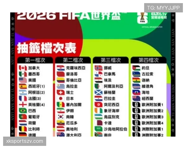 2026世界杯48队12个小组赛制如何规定，小组前两名加第三出线