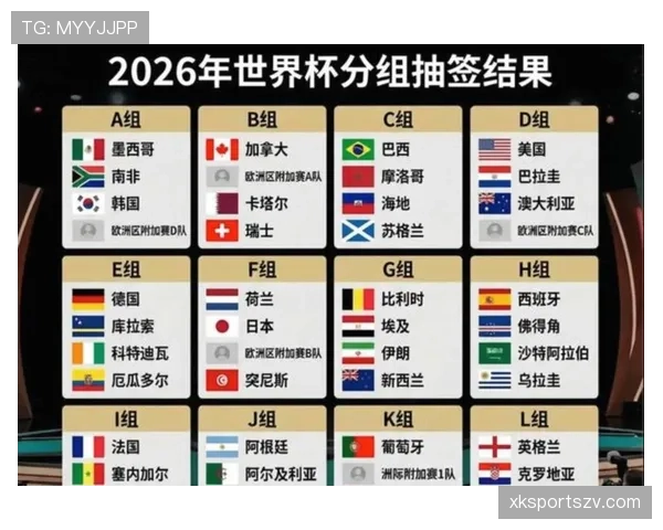 2026世界杯48支球队分12个小组怎么分配名额