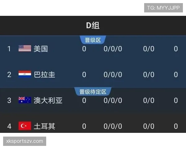 世界杯美国队D组出线机会排行榜 世界杯美国队D组出线机会排行榜