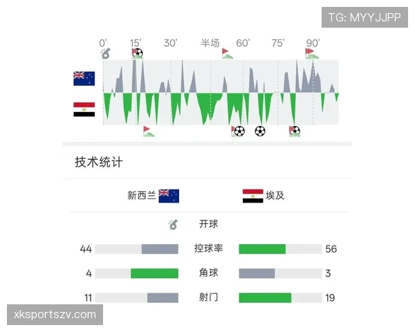 世界杯G组最终排名：比利时与埃及晋级形势解析